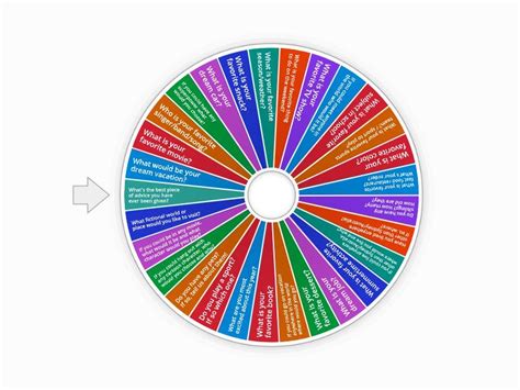random question wheel|ice breaker question wheel.